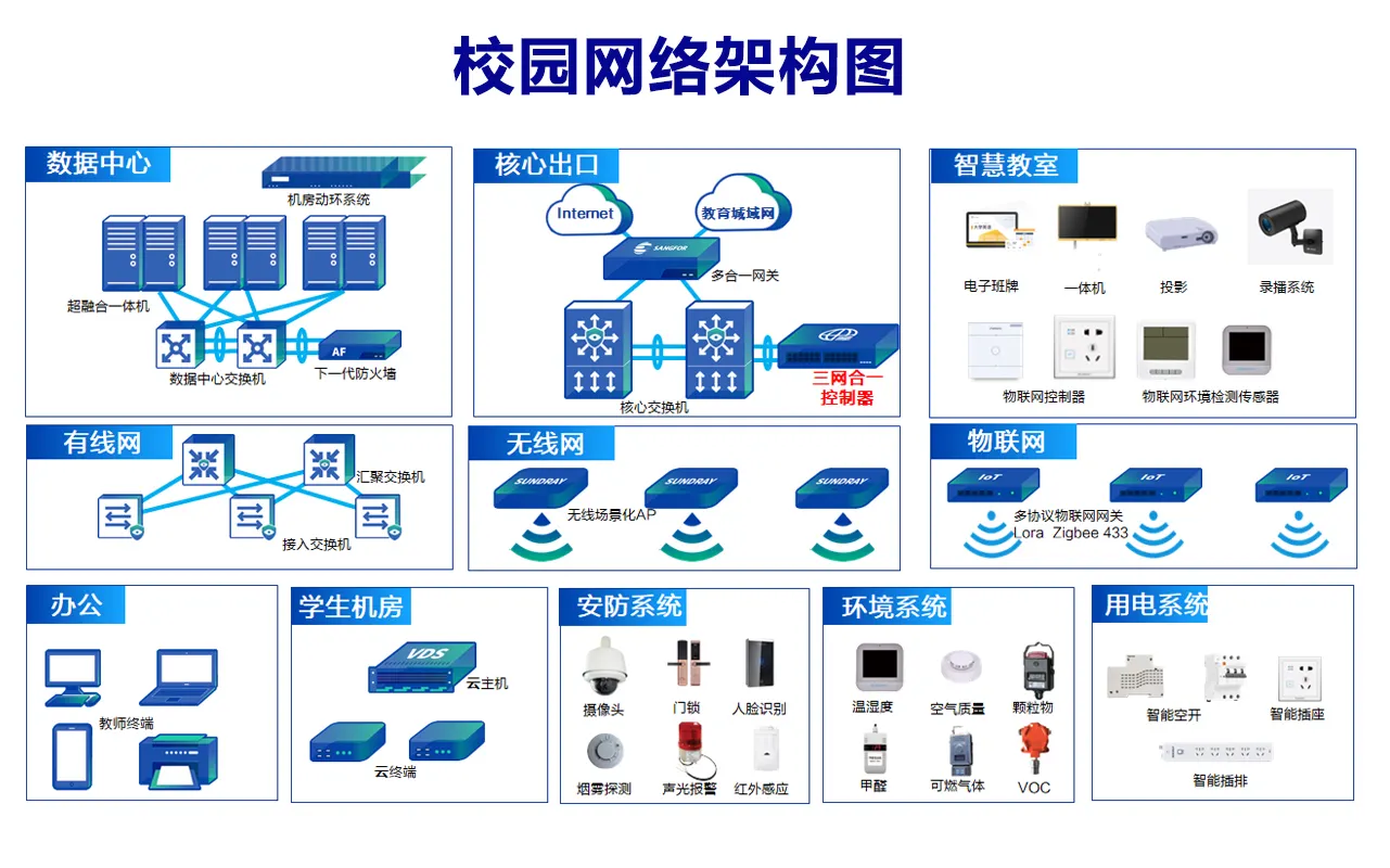 校园网络