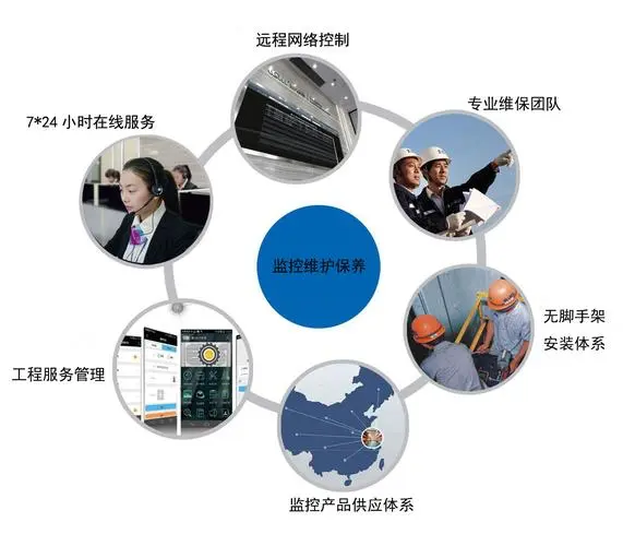 安防维保